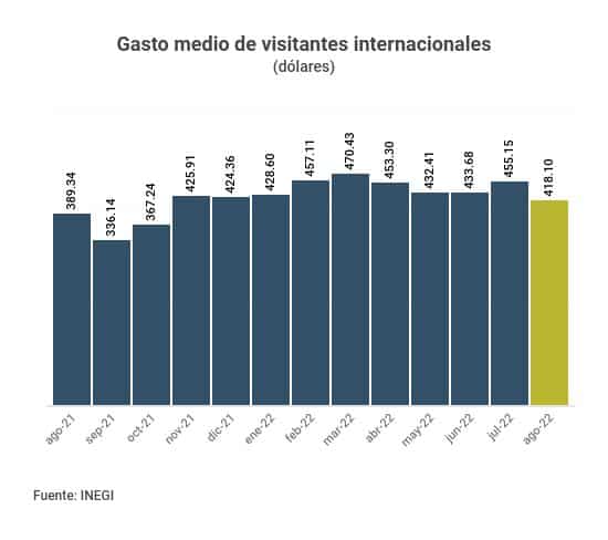 GASTO MEDIO