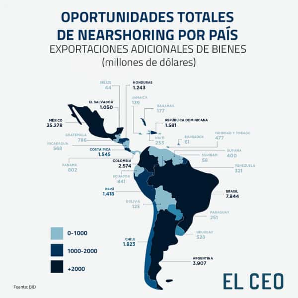 mapa nearshoring en Latinoamerica