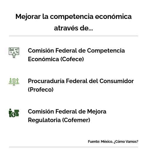 Mejorar la competencia economica