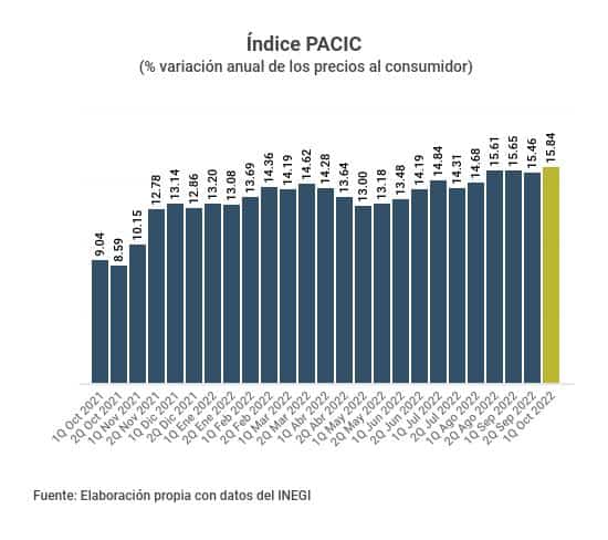 PACIC 1Q OCT