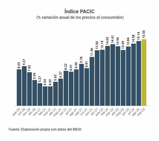 PACIC SEP 22