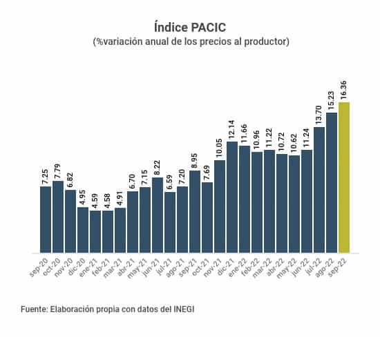 PACIC PRODUCTOR