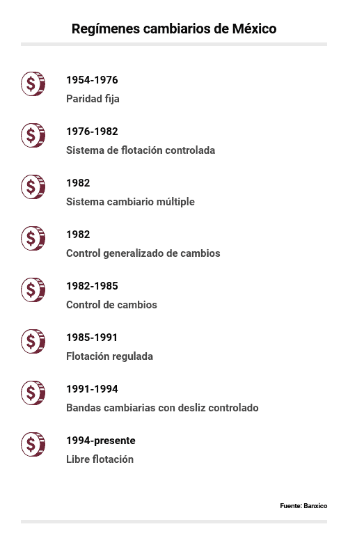 Peso Mexicano Diferencias Entre La Depreciación Y La Devaluación 8916