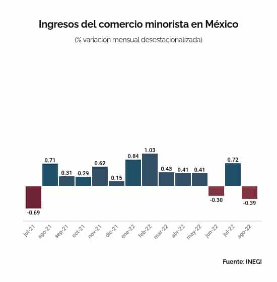 COMERCIO MINORISTA