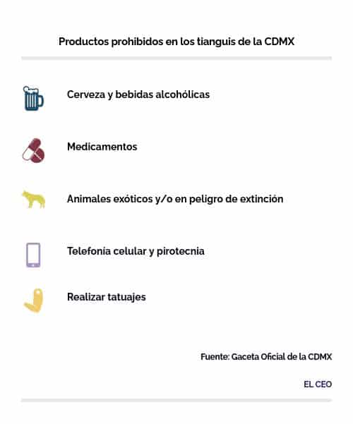 cdmx bebidas prohibidas tianguis