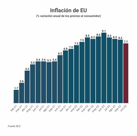 INFLACION EU