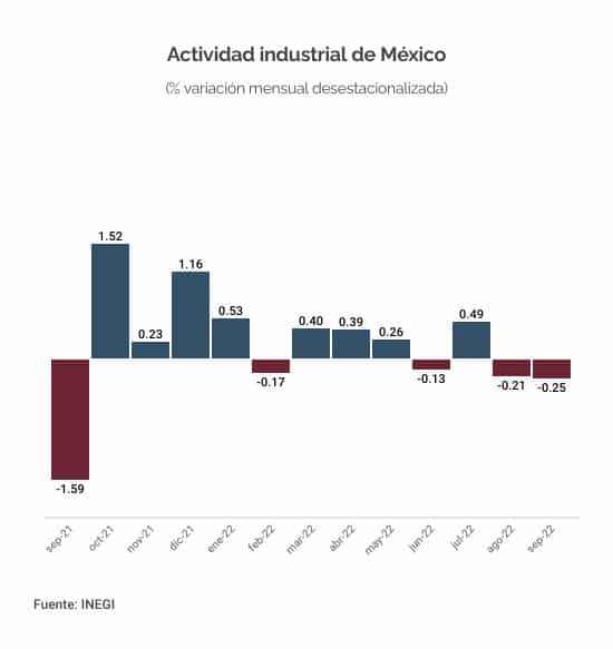 ACTIVIDAD INDUSTRIAL