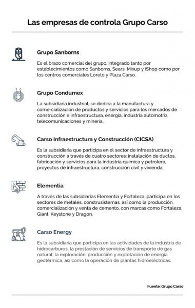 Las empresas de grupo Carso