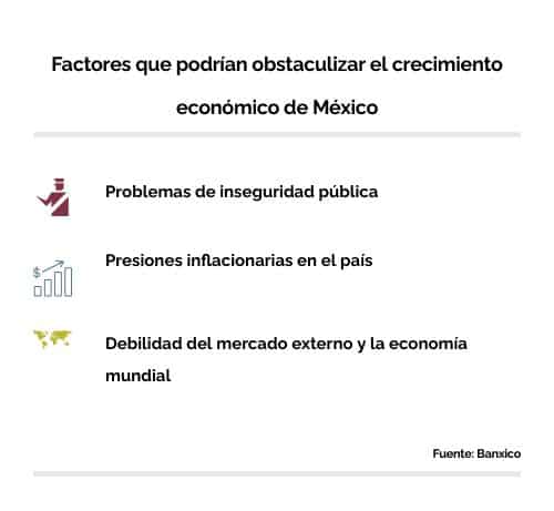 factores crecimiento economico