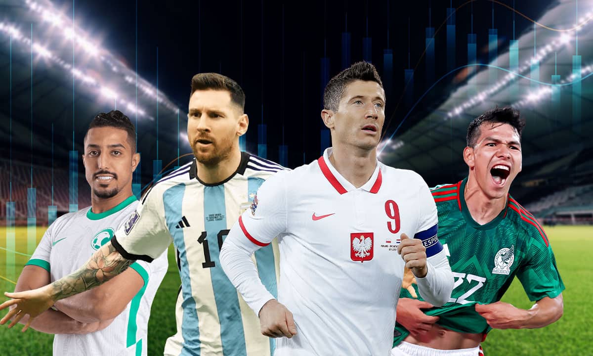 Grupo C del Mundial: ¿Quién gana la partida entre México, Polonia, Arabia Saudita y Argentina en los mercados?