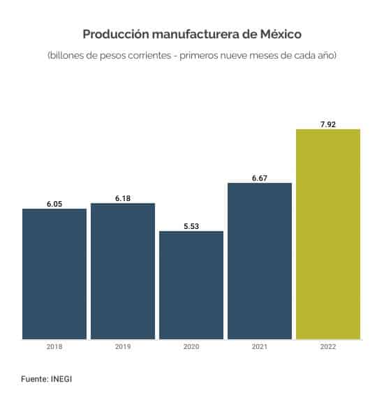 MANUFACTURA NACIONAL