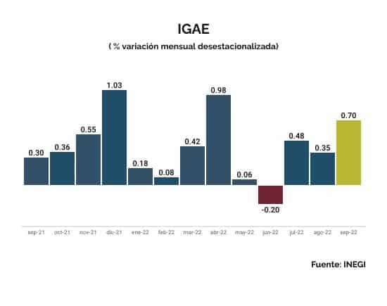 IGAE