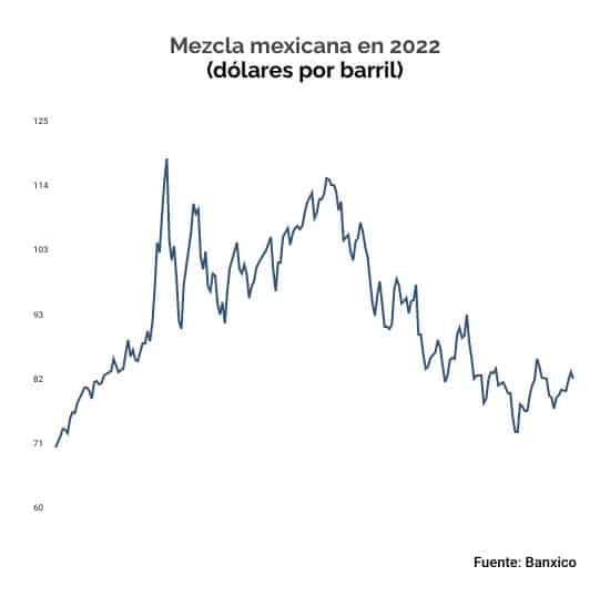 precio de la mezcla mexicana