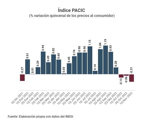 PACIC