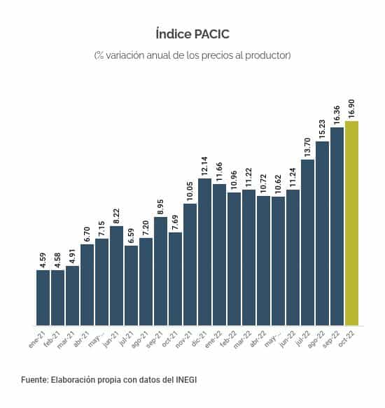 PACIC PRODUCTOR