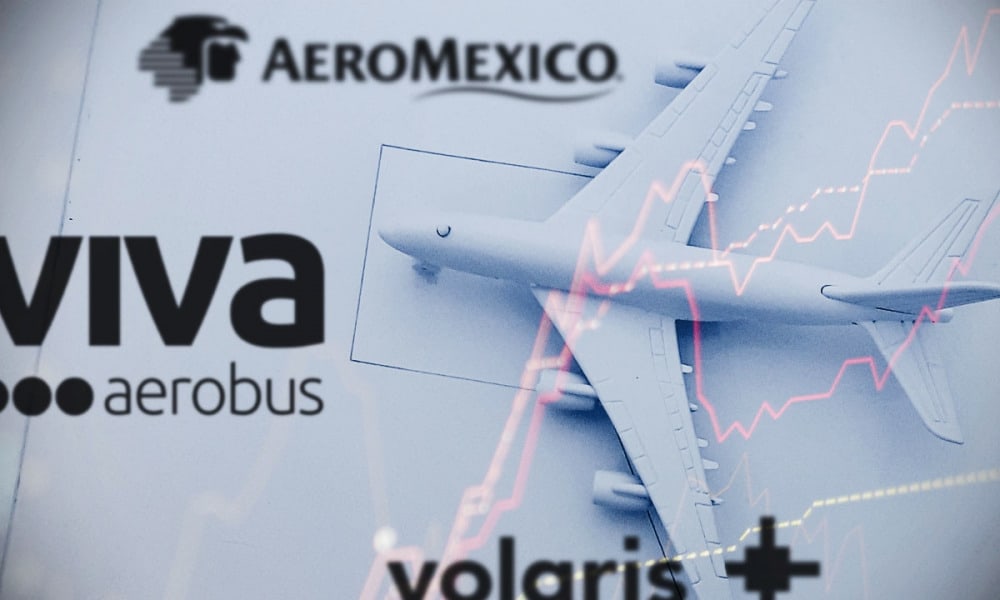 Viva Aerobus tiene mayor crecimiento en tráfico de pasajeros que Aeroméxico y Volaris en octubre