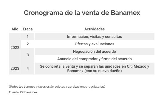 ¿Qué tesoros hay dentro de la bóveda de Banamex?