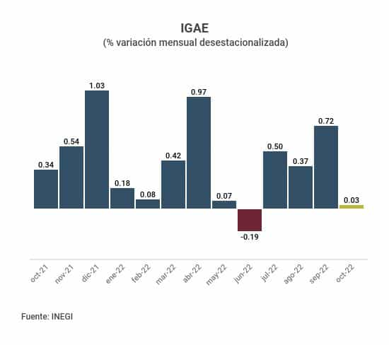 IGAE