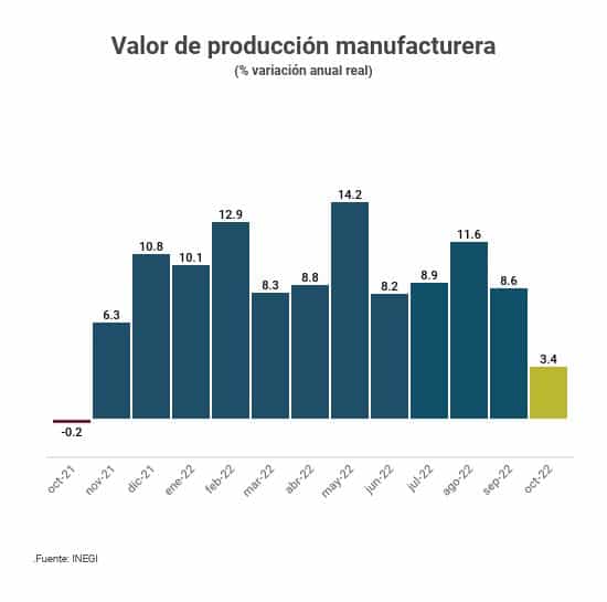 MANUFACTURA