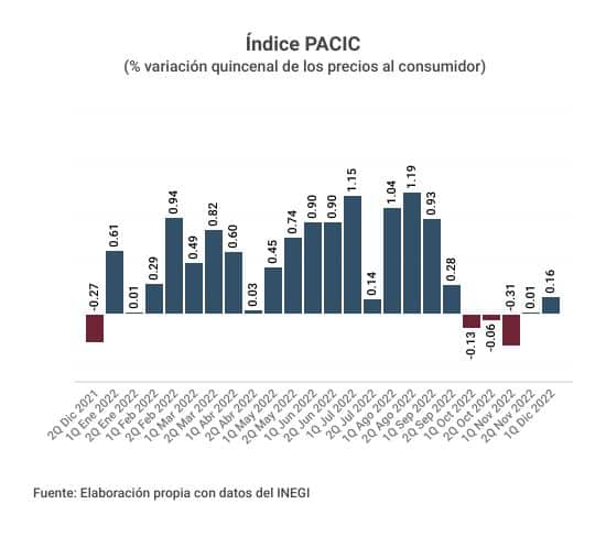 PACIC