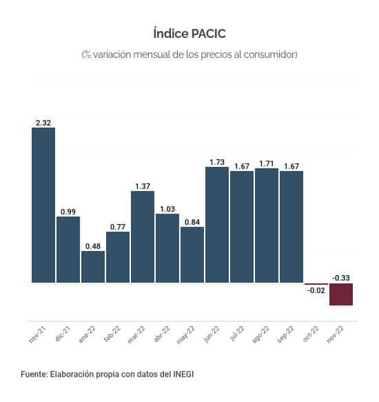 PACIC