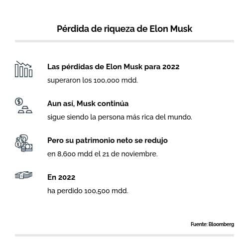 El empresario tecnológico, Elon Musk, ejerce su liderazgo de forma particular en sus empresas y hasta el día de hoy, le ha dado resultados.