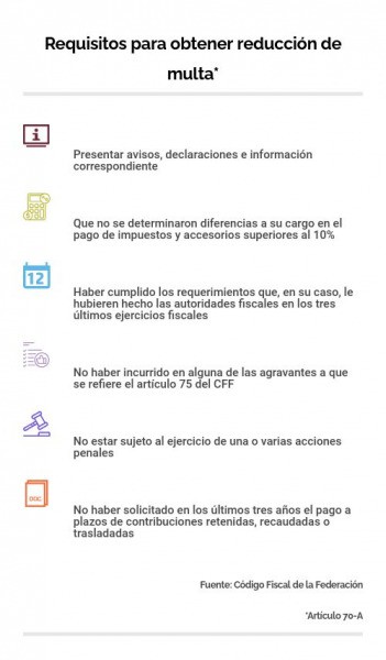 Sat ¿cómo Obtener Una Condonación O Reducción De Una Multa Fiscal