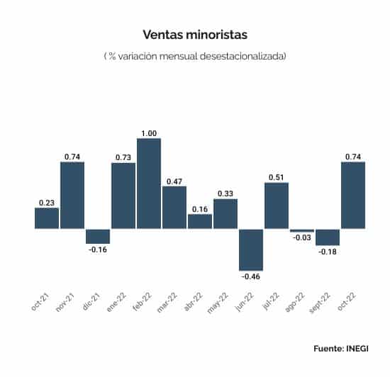 COMERCIO