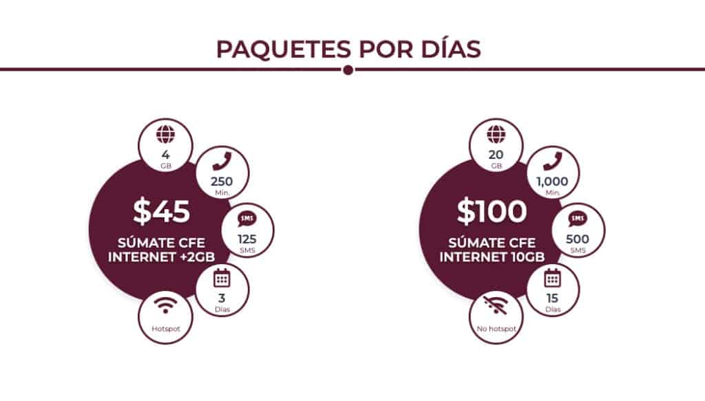 CFE Internet para todos: Estos son los paquetes que ofrece