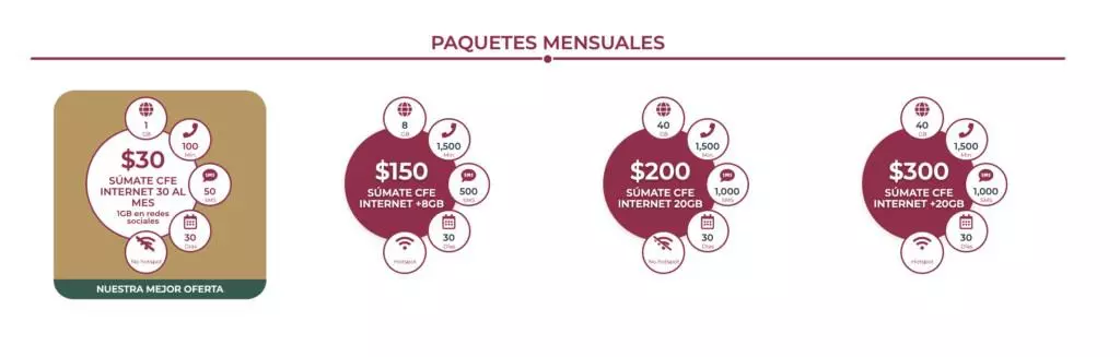 Conoce los paquetes de internet que ofrece CFE interntet para todos