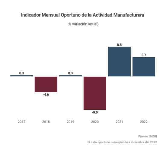 MANUFACTURA