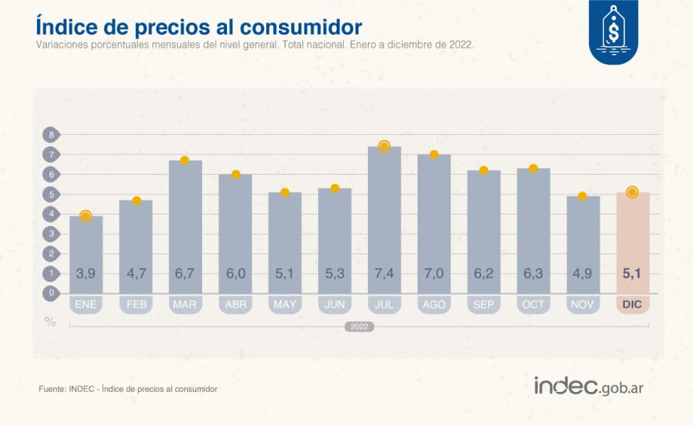 Argentina crea billete de mayor denominación en medio de alta inflación