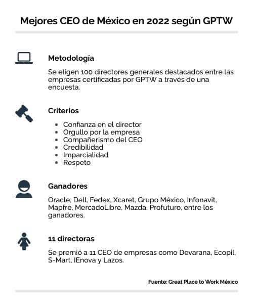 Mejores CEO de México