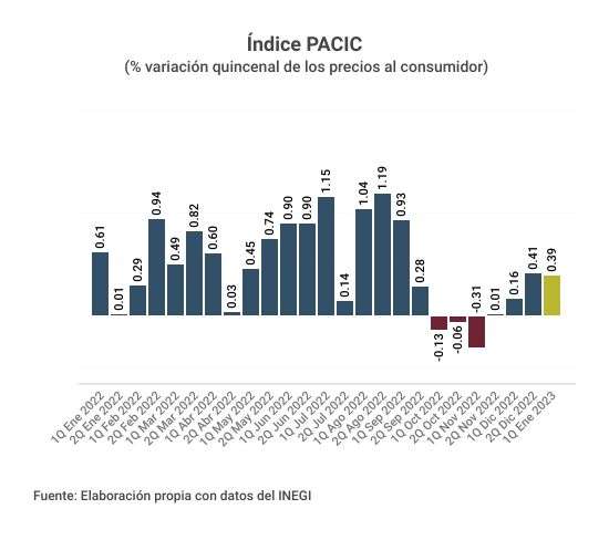 PACIC