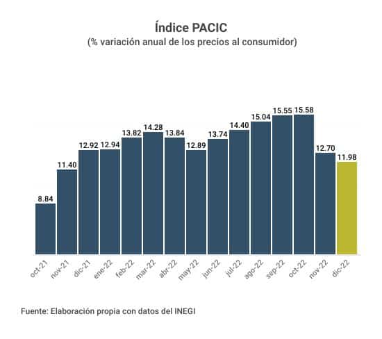 PACIC