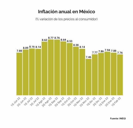 INFLACION