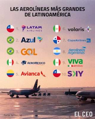 Aerolíneas más grandes de Latinoamérica