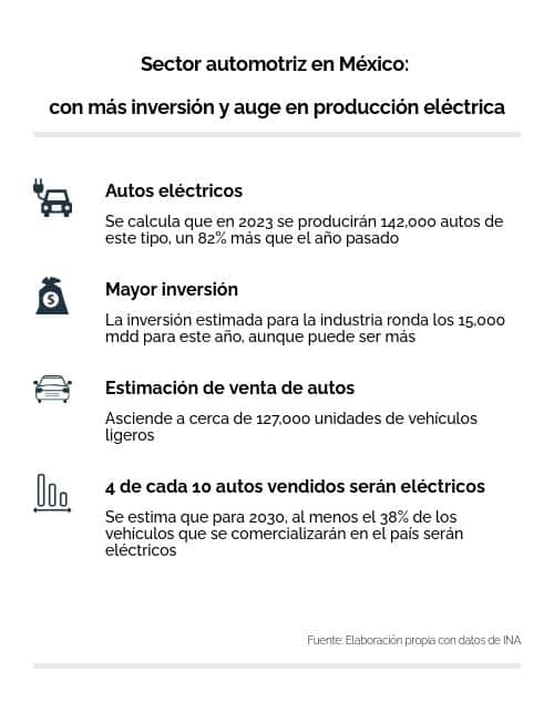 Industria automotriz Mexico 2023