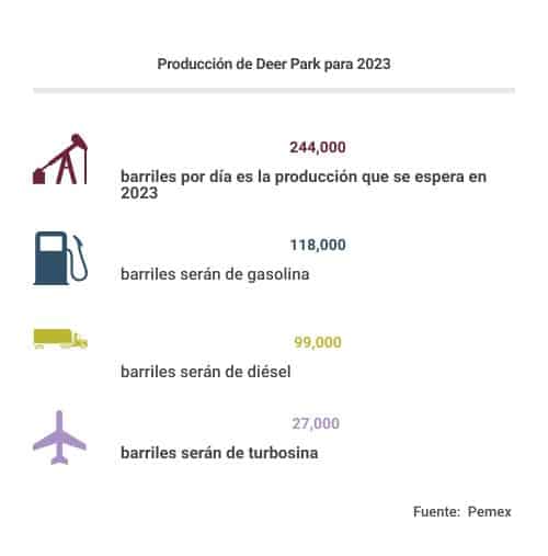 pemex deer park 