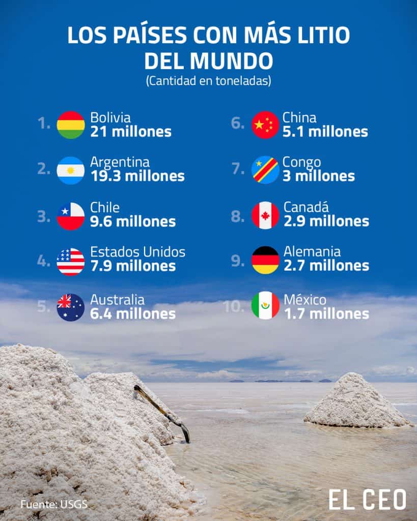 Países con más litio en el mundo