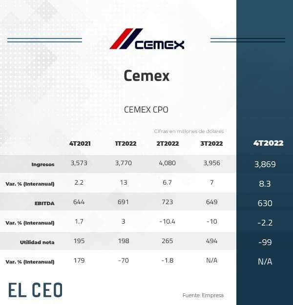 Cemex-4T22