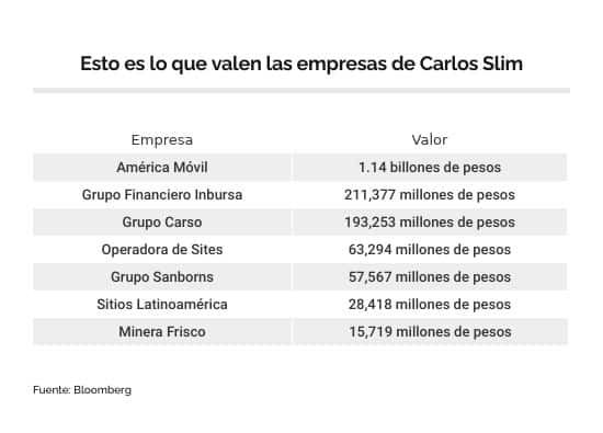 Carlos Slim