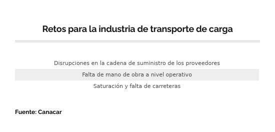 Retos para la industria de transporte de carga