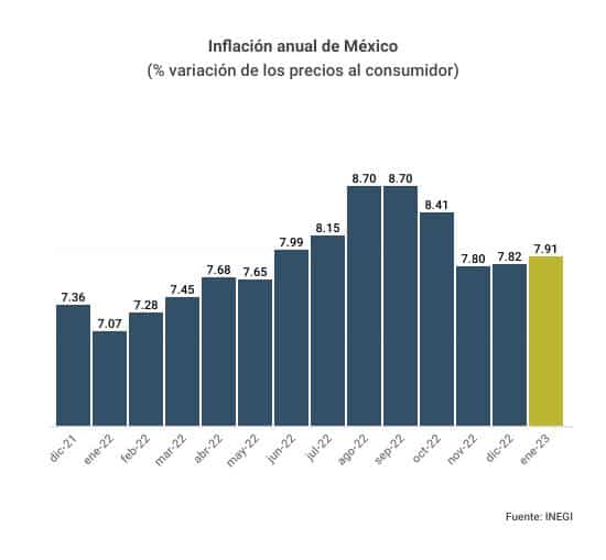 INFLACIÓN GENERAL