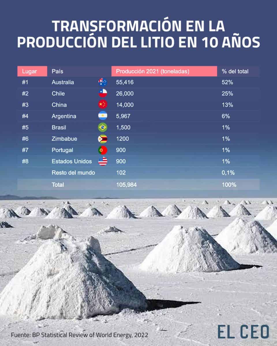 qu-es-litiomx-la-empresa-encargada-de-explotar-el-mineral