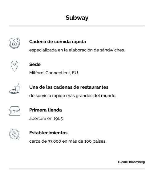 Datos de Subway