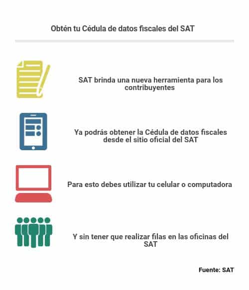 Sat ¿cuál Es La Fecha Límite Para Presentar La Declaración Anual 2022