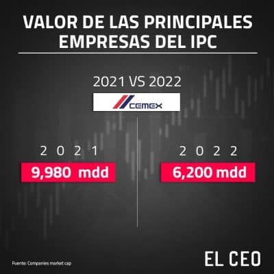 Comparativa del valor de la empresa