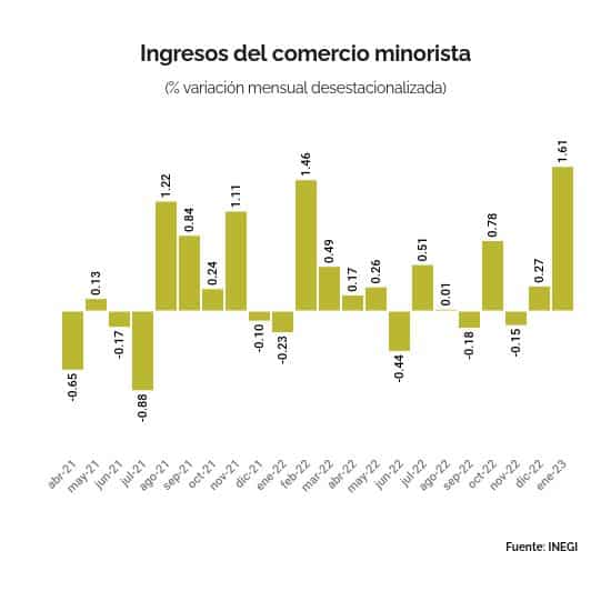 COMERCIO MINORISTA 