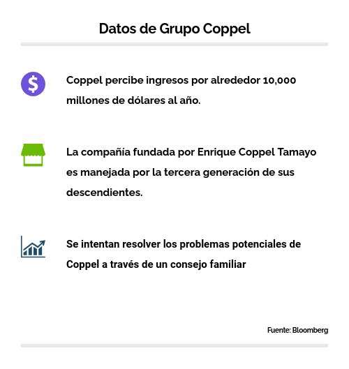 Grupo Coppel